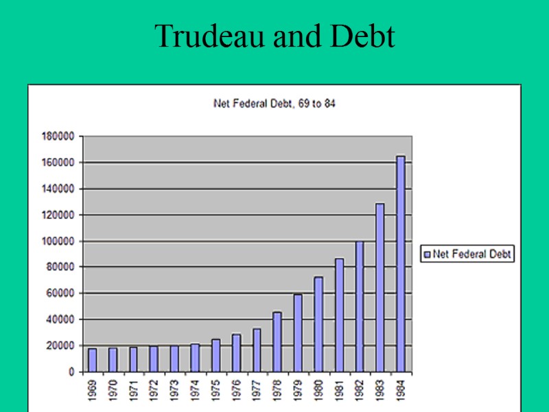 Trudeau and Debt